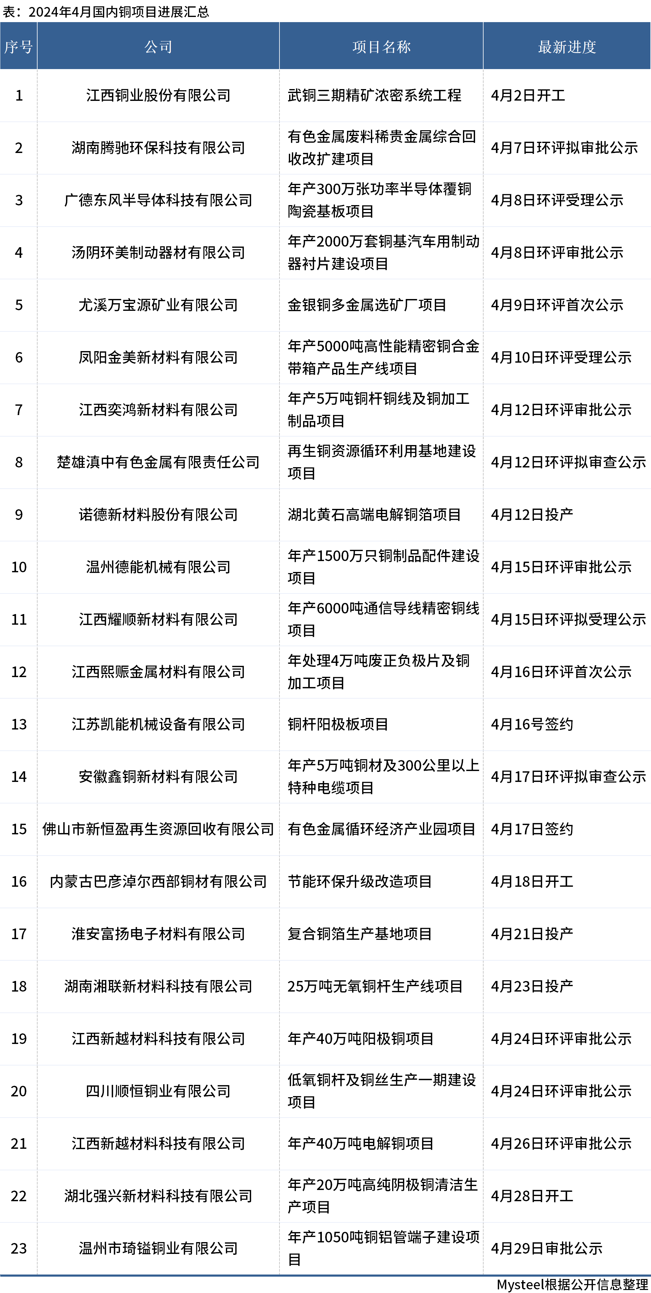 文体快讯